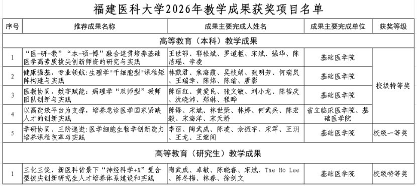 继续了解两者都保留在站内即可形成完整