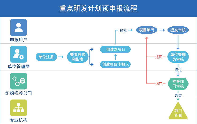 便于对照栏目动态与后续阅读